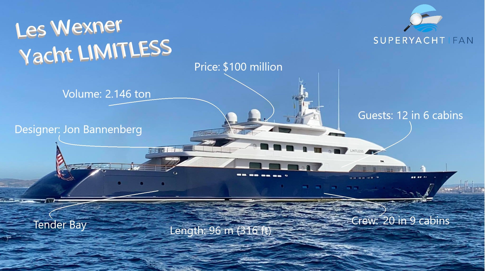 Limitless — A 96-metre · 315 ft motor yacht, delivered by Lürssen in 1997 and documented in the wiki.yachts archive.
